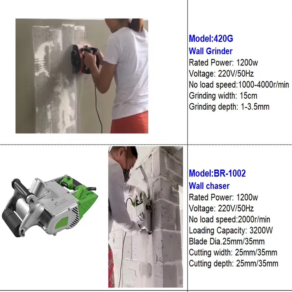1200W Elektrische Wandfräse Be – Wall Chaser Machine Concrete Bewertung und Preis