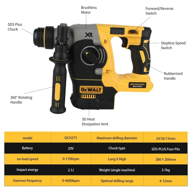 DEWALT 18V/20V MAX SDS PLUS L  – Cordless Rotary Hammer 20V Brushless Bewertung und Preis